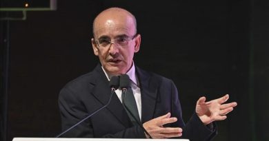 Başlık: Bakan Şimşek, G20 ve Uluslararası Finans Kuruluşları ile Temaslar