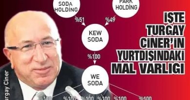 Here is the rewritten text in Turkish: Başlık: Ciner 5