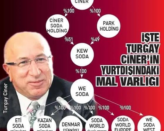 Here is the rewritten text in Turkish: Başlık: Ciner 5