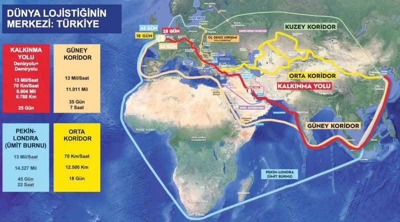 Here is a Turkish-only content with a title, no English,