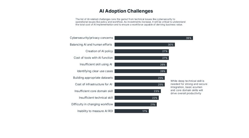 AI ile müşteri hizmetlerini kişiselleştiriyoruz