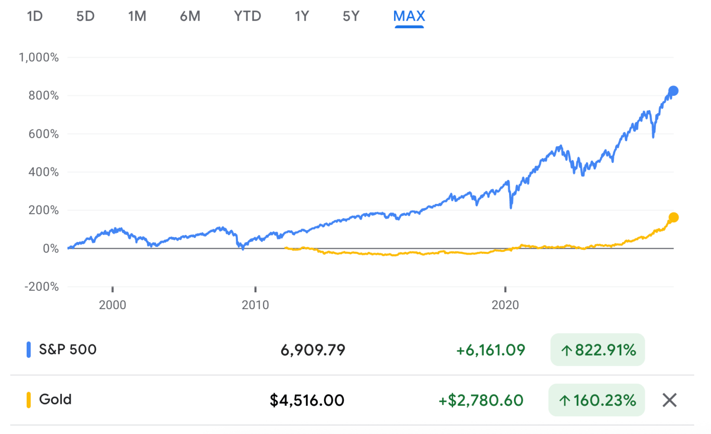 
Altın fiyatları sonuna kadar 71 arttı