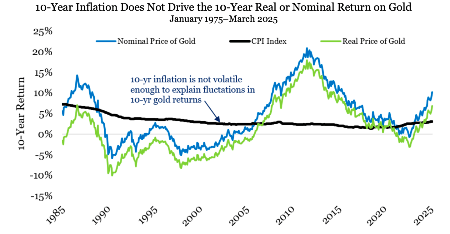Altın fiyatları 71% yükseldi, yatırımcılardan gülmeler çekti
