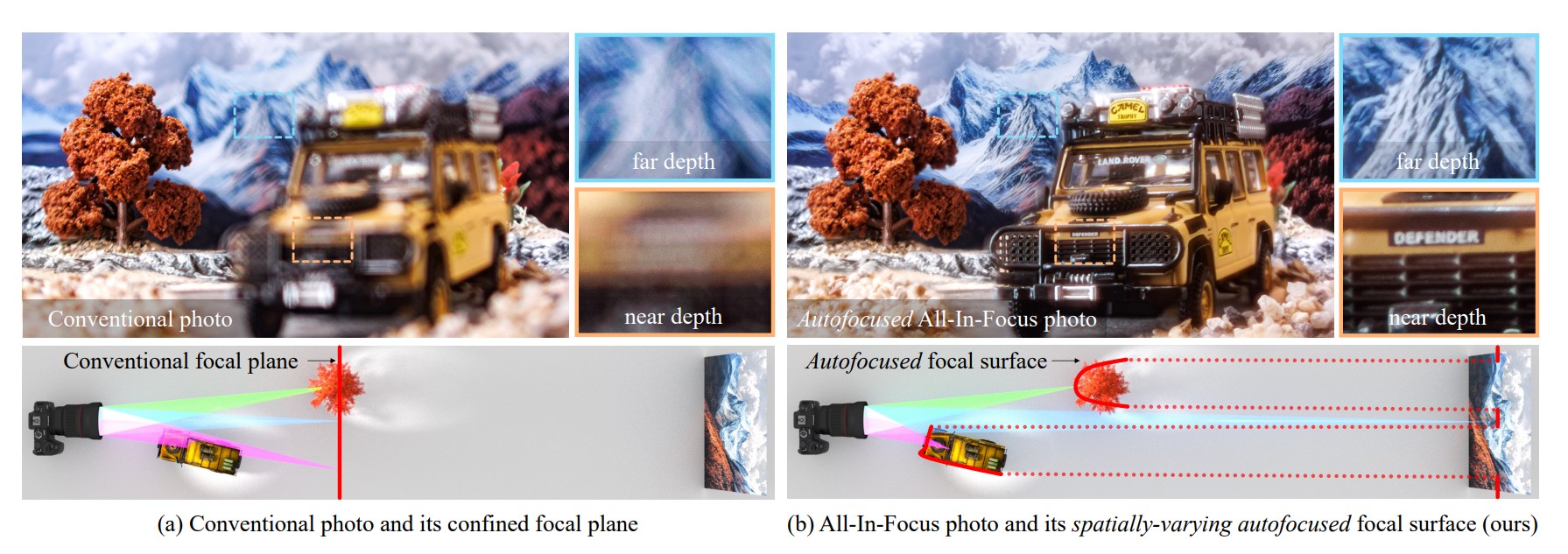 Derinlik algısı, artık fotoğraflarda keskinlik!