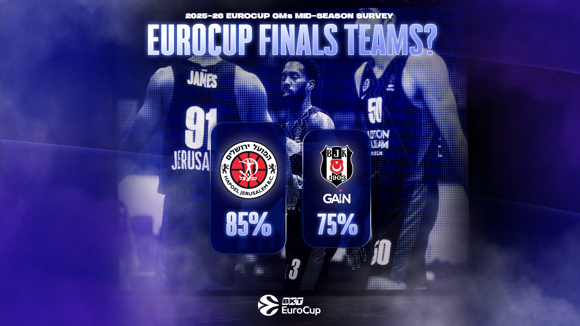 Beklenmedik tahminler, EuroCup heyecanı dorukta