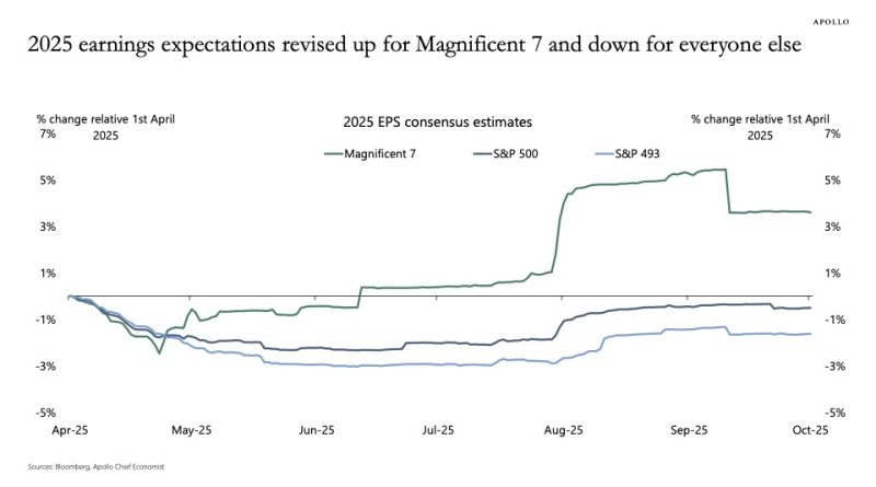 Gelir uçurumu derinleşiyor, ekonomi ikiye bölündü