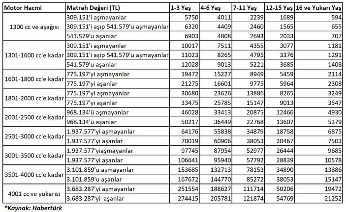 Cebinizde kalacak biraz daha, otomobil vergisi azaldı!
