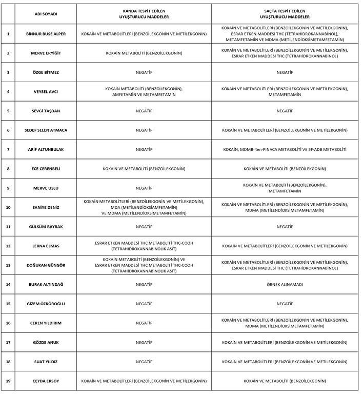 Hayatın acımasız yüzü, şöhretin karanlık dehlizleri