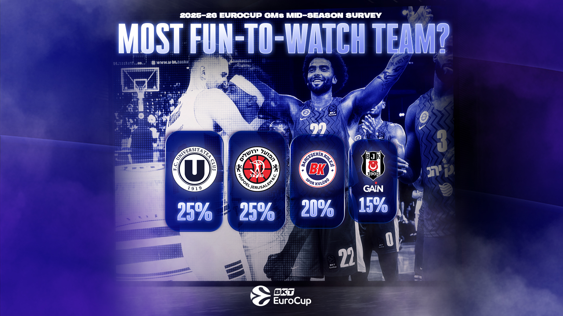 Beklenmedik sonuçlar, EuroCup GM'lerinden flaş tahminler