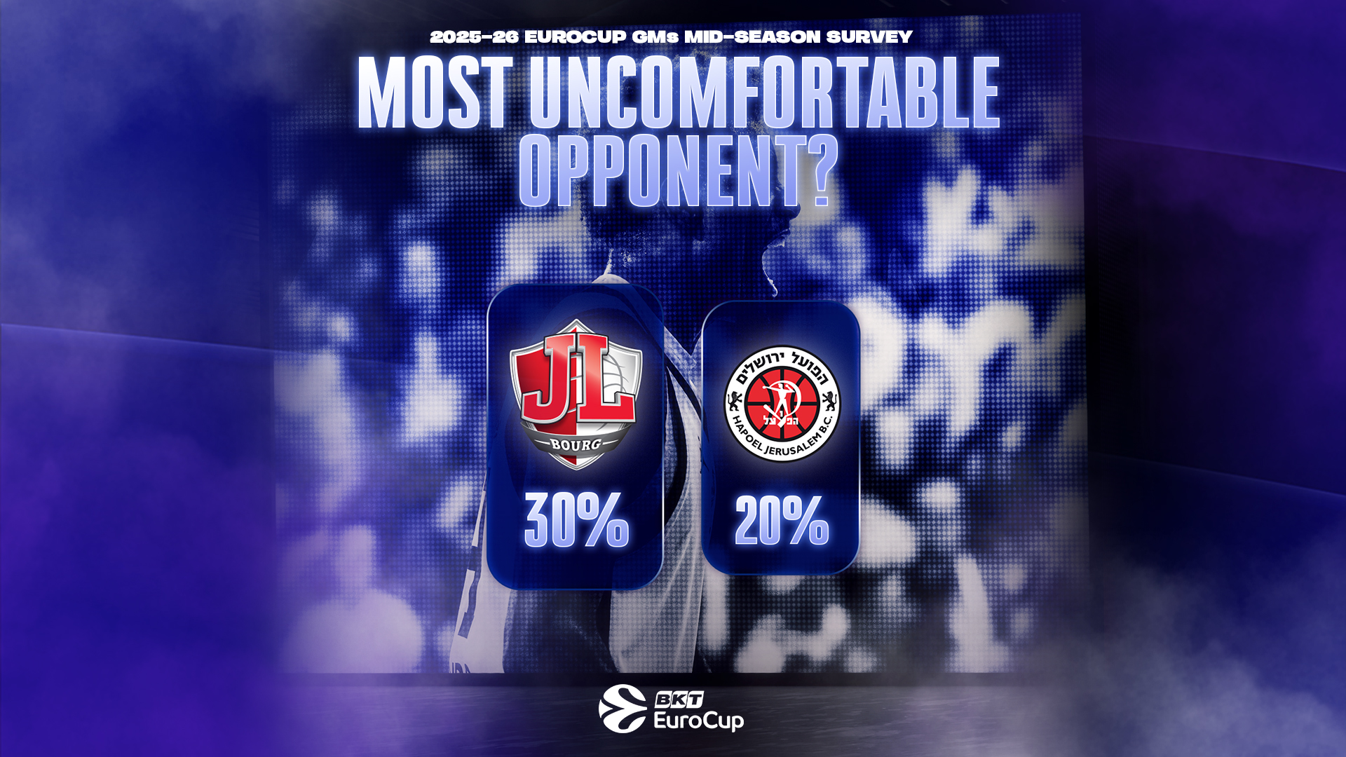 Beklenmedik sonuçlar, GM'ler konuştu, EuroCup'ta heyecan dorukta