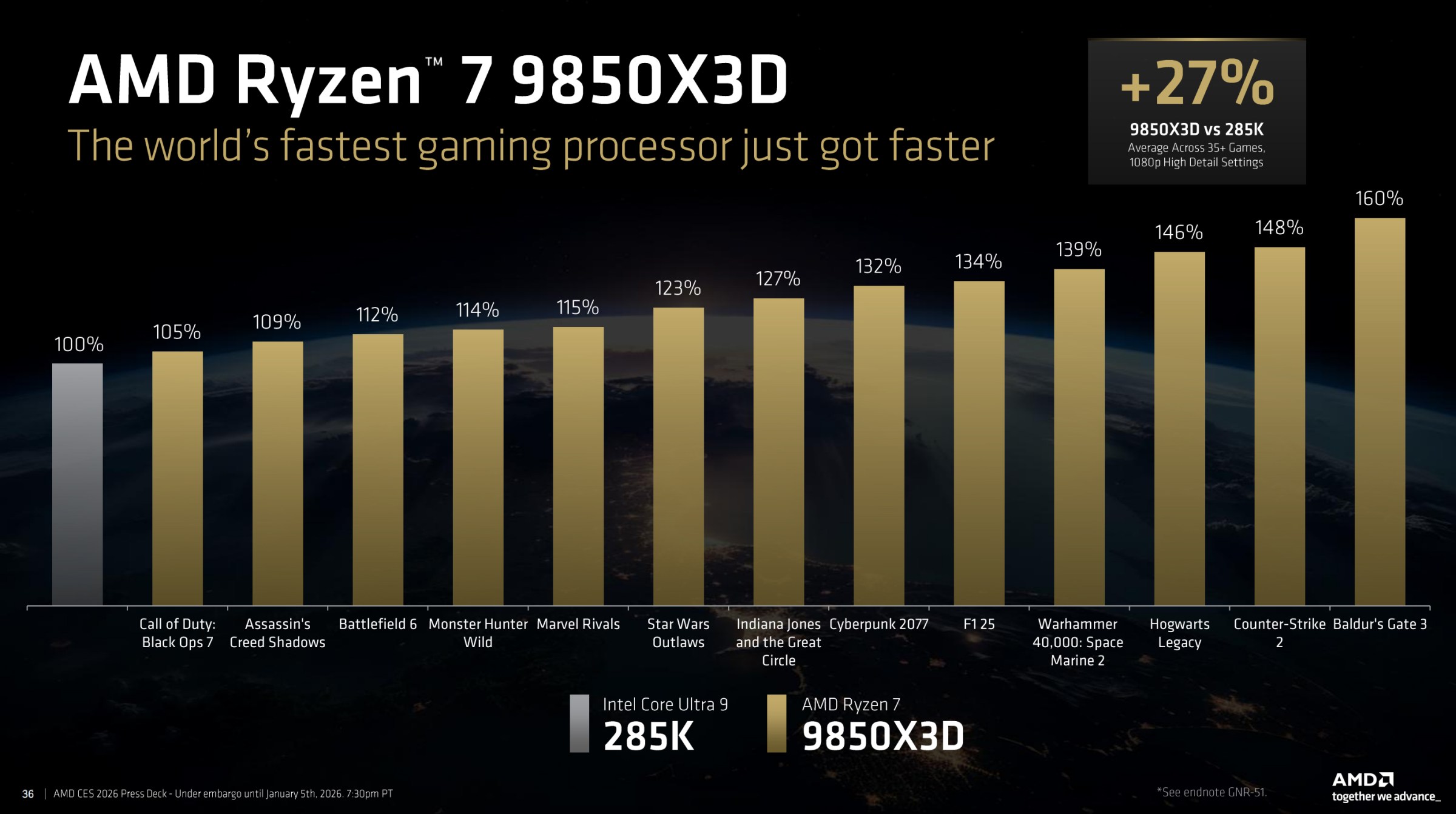 Güç, hız, yenilik: Ryzen 9850X3D geliyor!