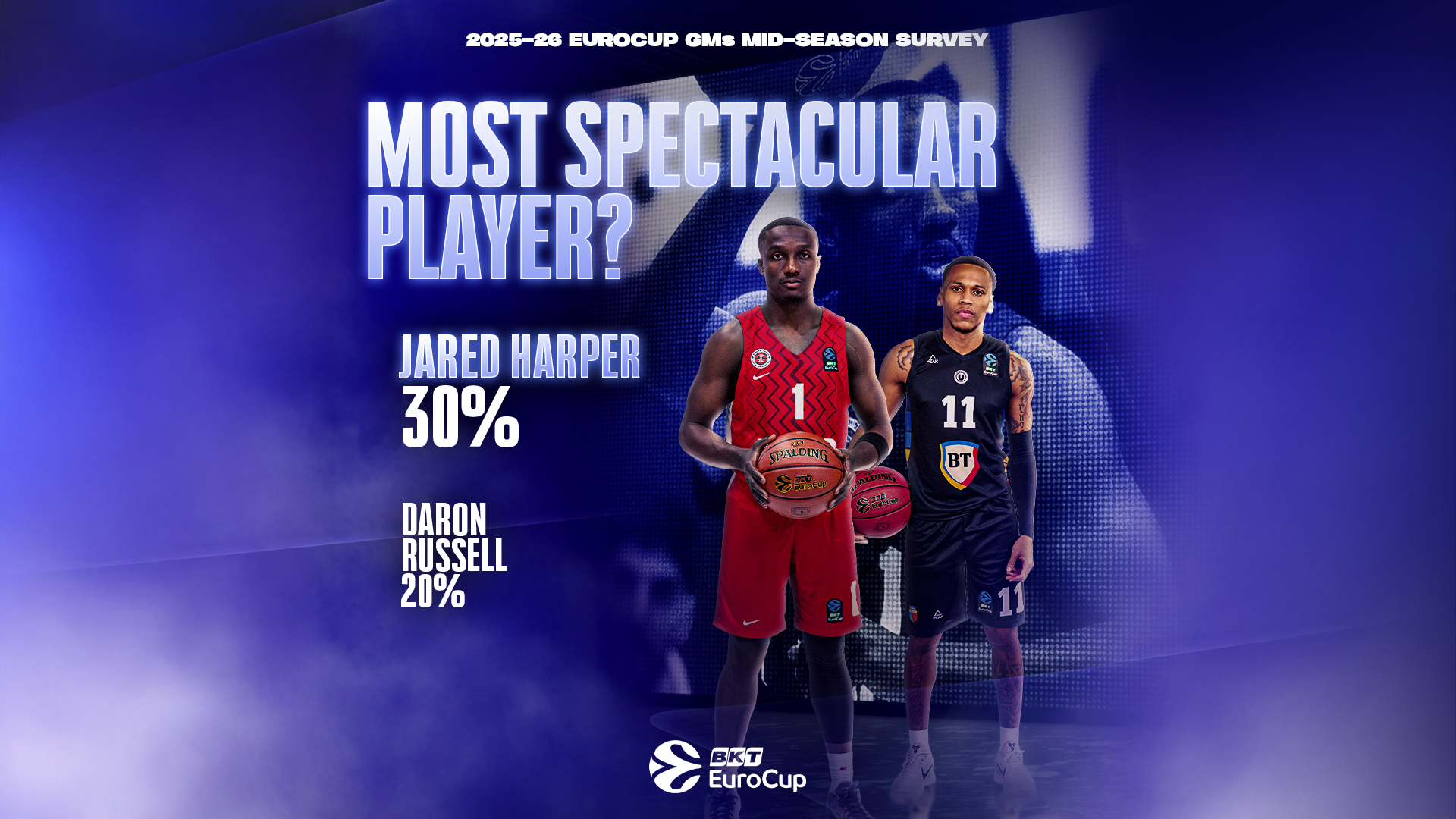 Beklenmedik tahminler, EuroCup GM'lerinden geldi