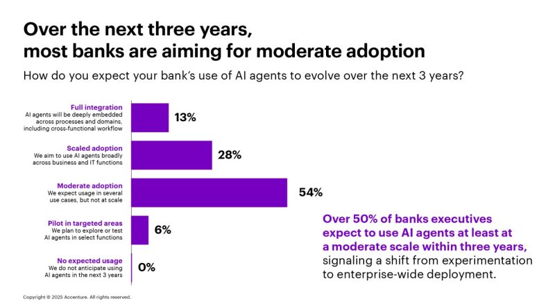 Yenilik, lezzet ve yapay zeka bir araya geliyor