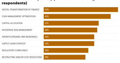 Dijital dönüşüm finansın geleceği, yapay zeka hızlandırıyor