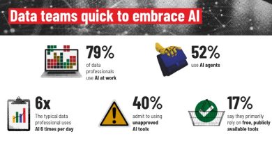 Verimlilik artışı, müşteri deneyimi, yapay zeka entegrasyonu