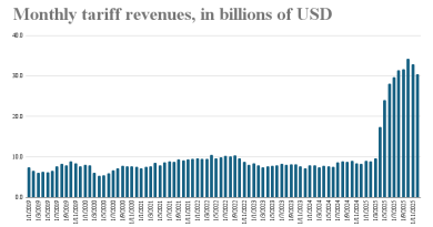 Mahkeme kararı, askeri harcamalar için belirsizlik yaratabilir