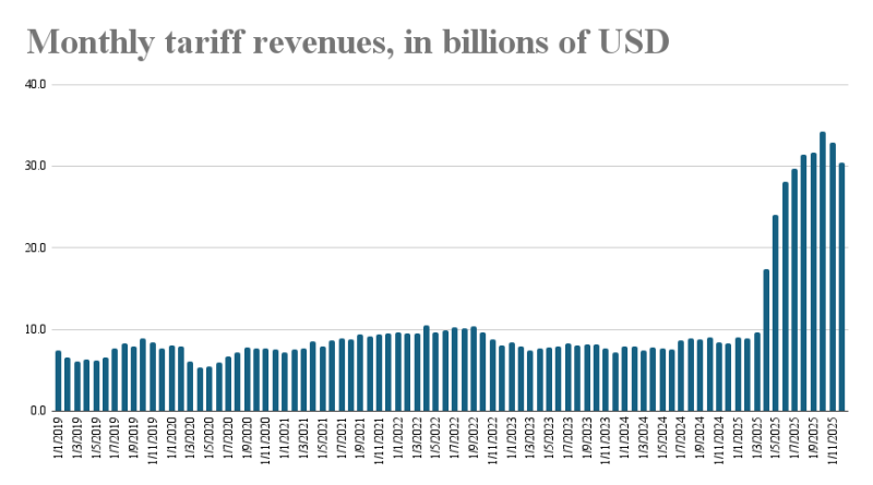 Mahkeme kararı, askeri harcamalar için belirsizlik yaratabilir