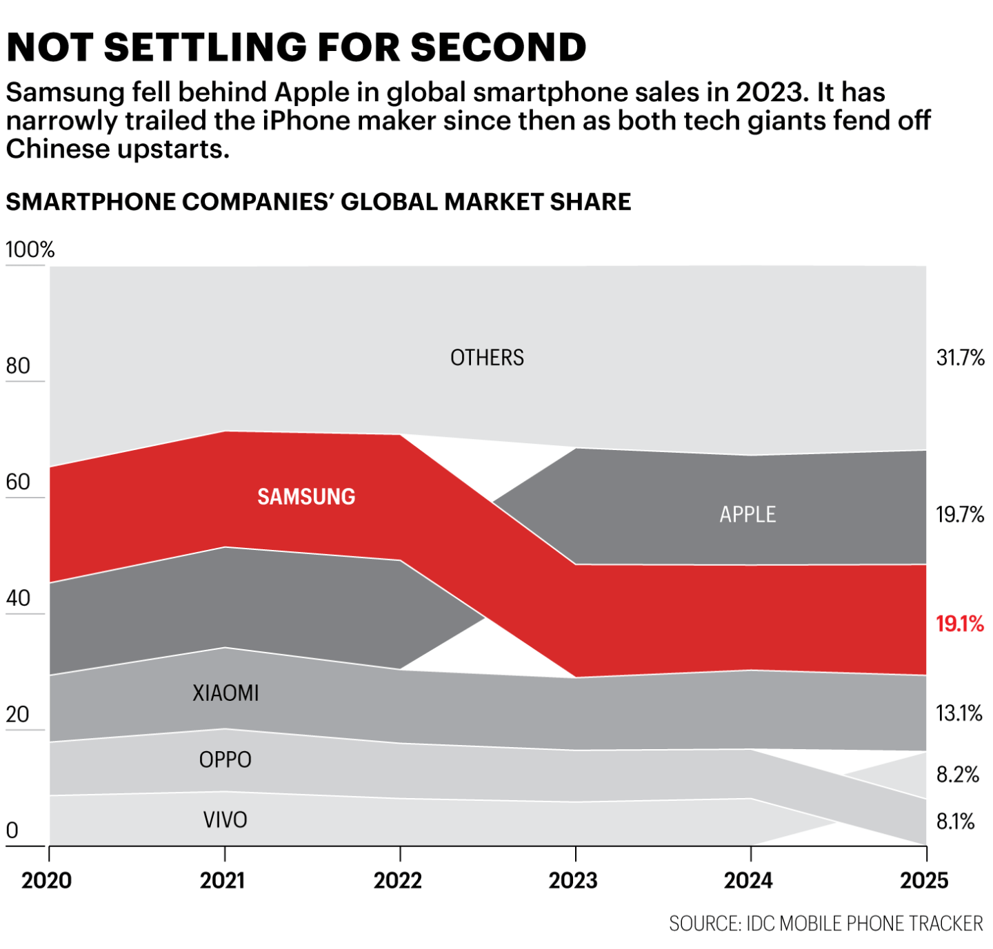 Yenilik, tasarım, vizyon, yapay zeka, Samsung'ün geleceği