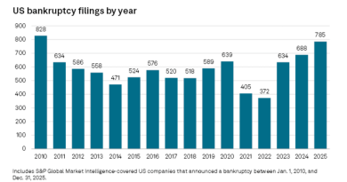 Verimlilik yükseliyor, işe alım yavaşlıyor, ekonomi büyüyor