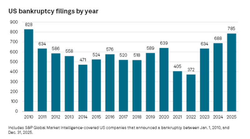Verimlilik yükseliyor, işe alım yavaşlıyor, ekonomi büyüyor
