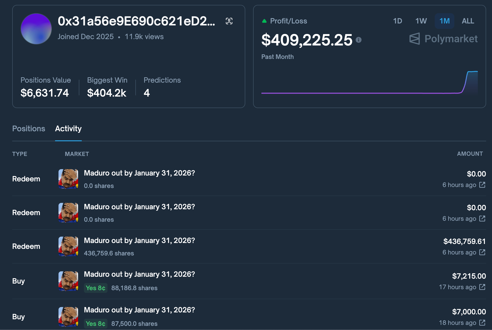 Geleceği tahmin etmek, yeni bir bahis arenası mı?