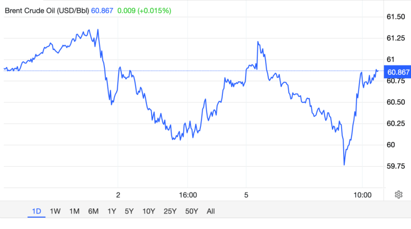 Petrol fiyatları dalgalanıyor, piyasalar tedirgin, Venezuela gündemde