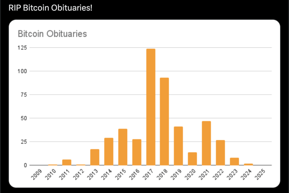 Gelecek blockchain'de, dünya bilgisayarı hayalinde