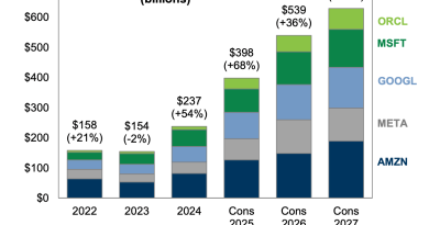 YZ coşkusu, kâr beklentileriyle yarışıyor mu?