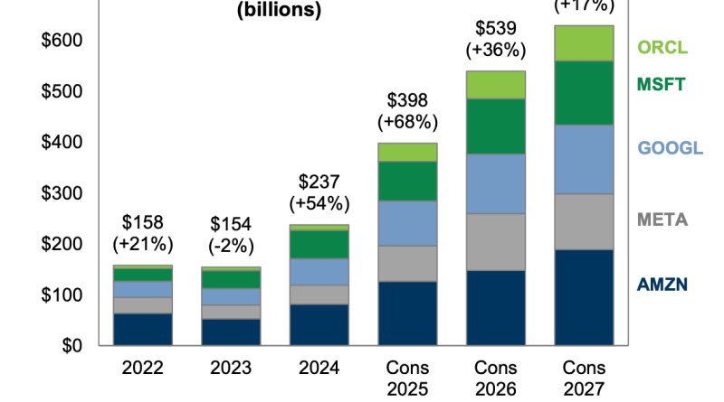 YZ coşkusu, kâr beklentileriyle yarışıyor mu?