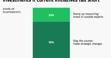 Değişim rüzgarı, finans dünyası hesaplaşıyor, gelecek okunuyor