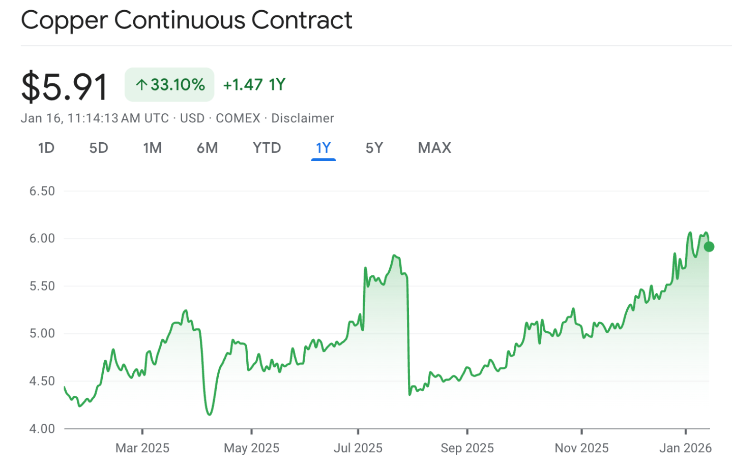 Beklentiler sarsıldı, yatırım ABD'ye geri döndü