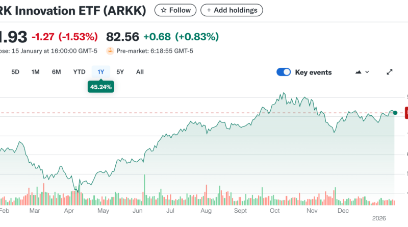 Beklentiler değişti, yatırımcılar ABD'ye akın ediyor