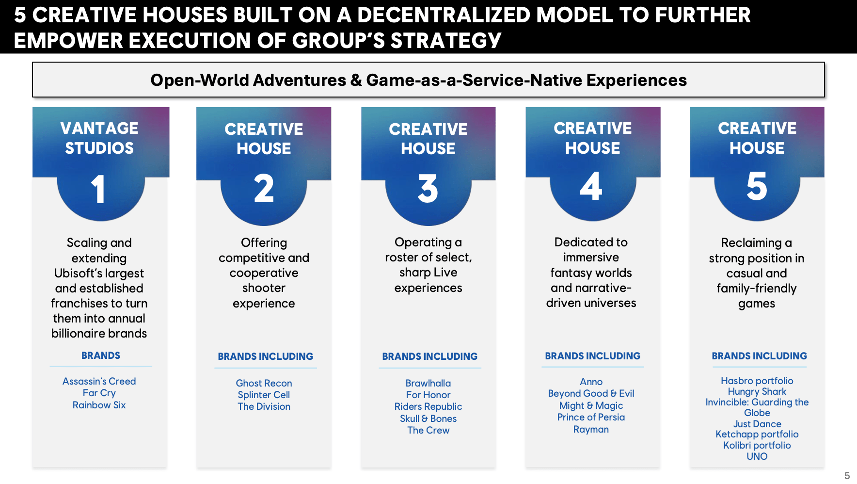Hayal kırıklığı, yeniden yapılanma, oyun dünyası değişiyor