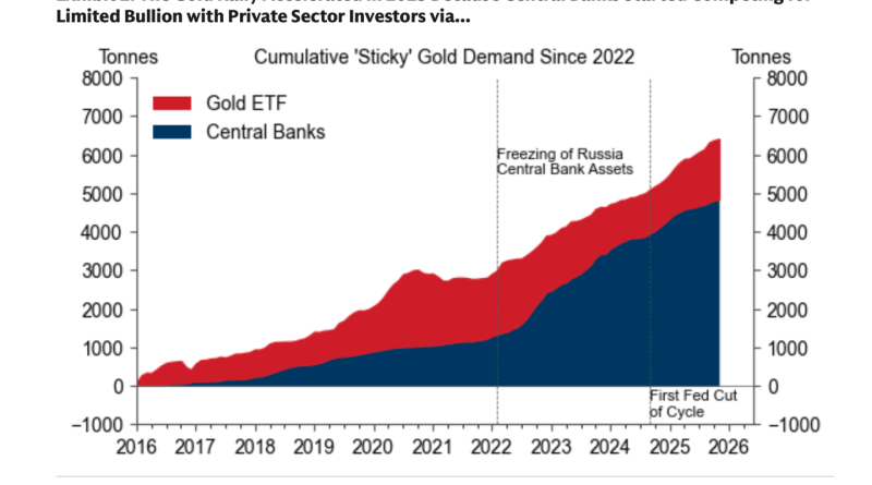 Beklenti bozuldu, güven arayışı altınla buluştu