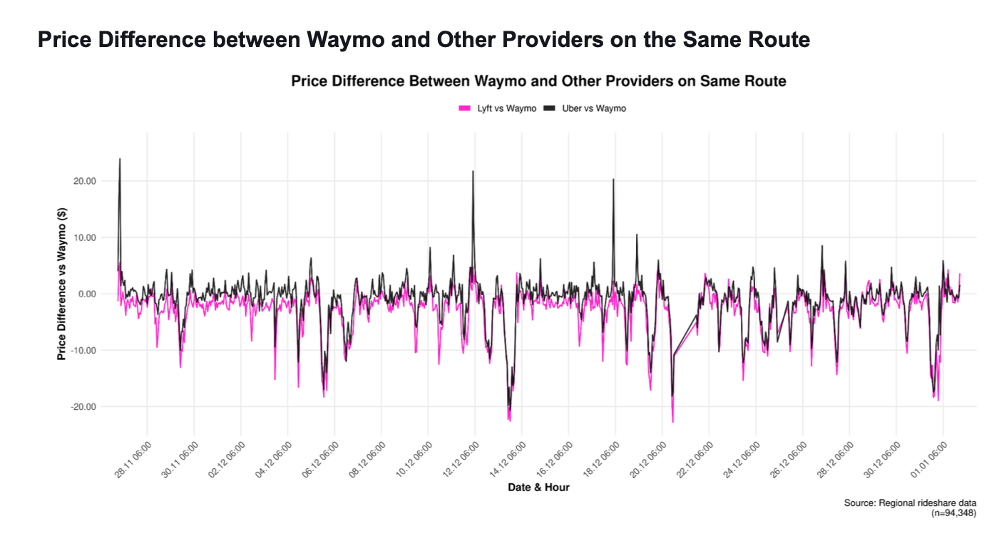 Robotaxi devrimi başladı, fiyatlar düşüyor, sabır gerekiyor