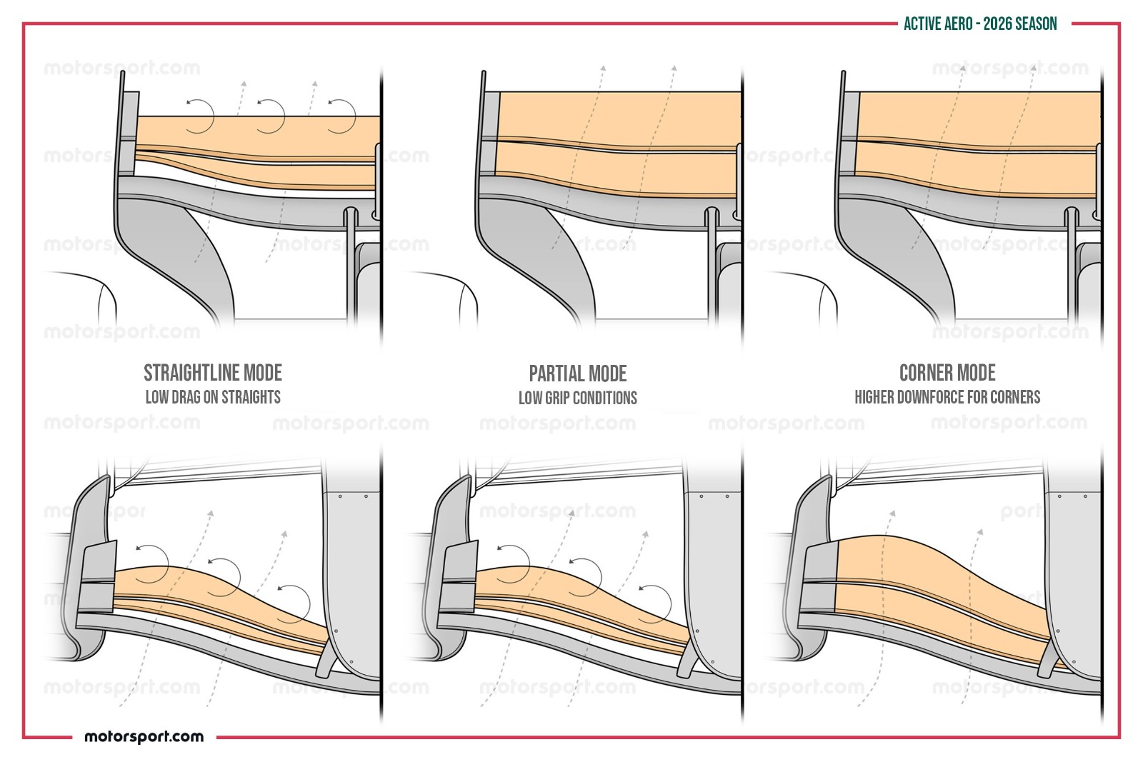 Yağmurun dansı, Ferrari'nin aerodinamik yeniliğiyle buluştu