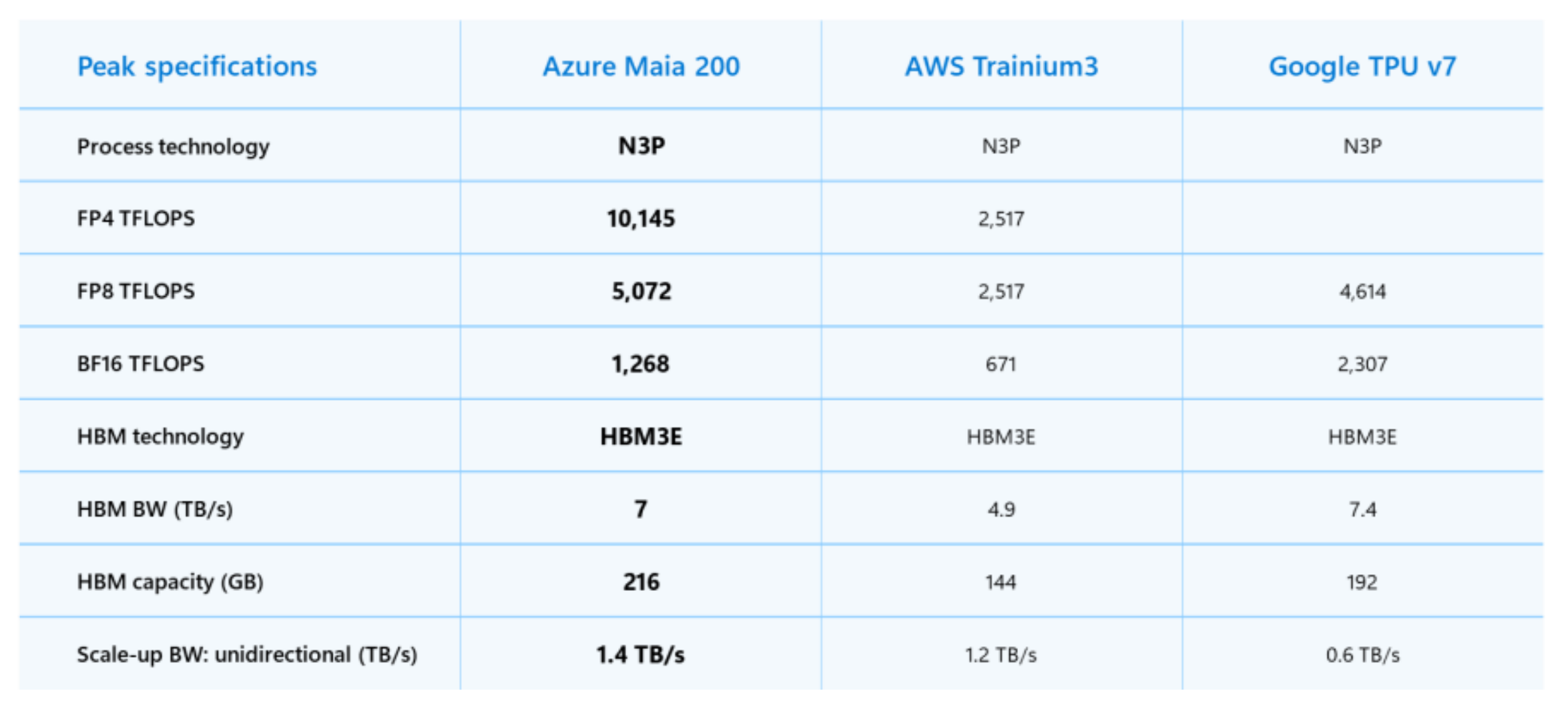 Yapay zeka hızlanıyor, Microsoft yükselişte, rekabet kızışıyor