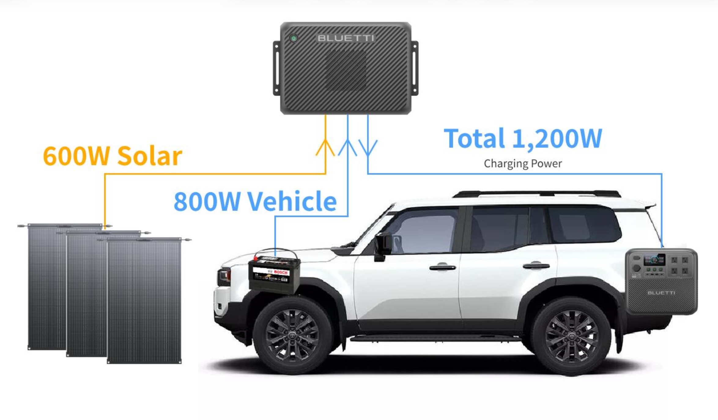 Hareketle enerji, yolculukta güç, Bluetti ile şarj kolaylığı