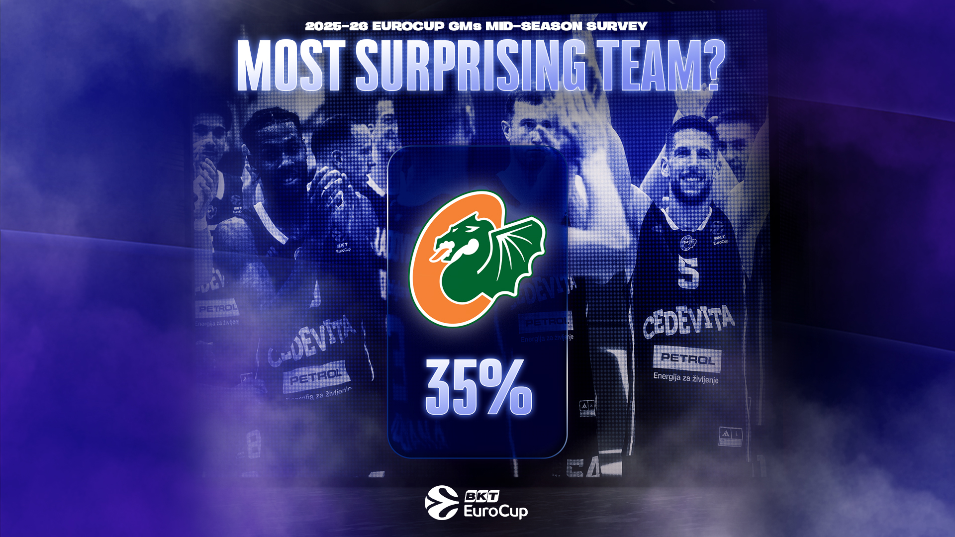 Beklenmedik sonuçlar, GM'lerin tahminleri, EuroCup heyecanı