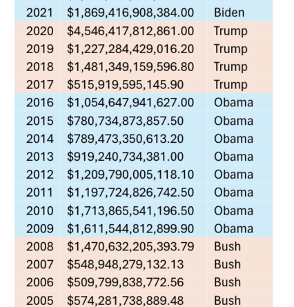 Borç hızla yükseliyor, dikkatli olmakta fayda var