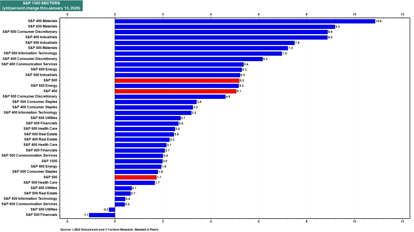 Teknoloji devleri sarsılıyor, yatırımcılar yeni fırsatlar arıyor