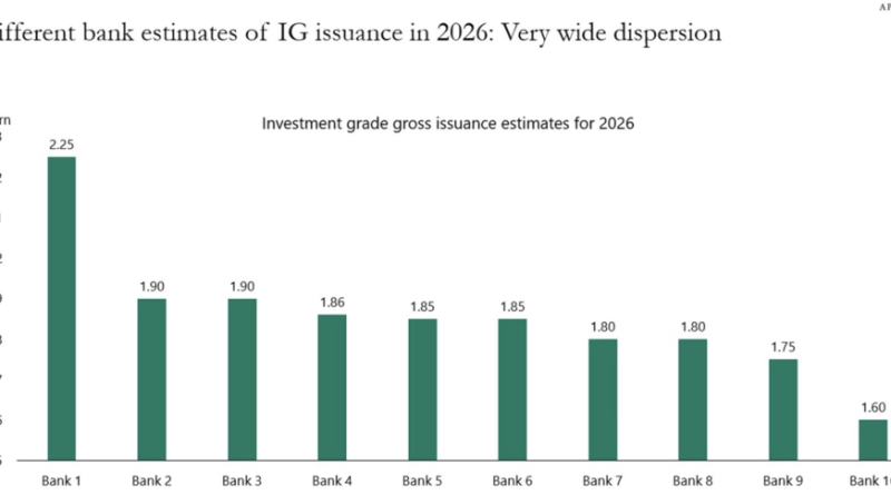 Borç yükü artıyor, piyasalar geriliyor, dikkatli olunmalı