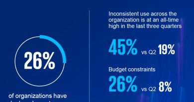 İnsan ve yapay zeka işbirliği, İK'yı dönüştürüyor