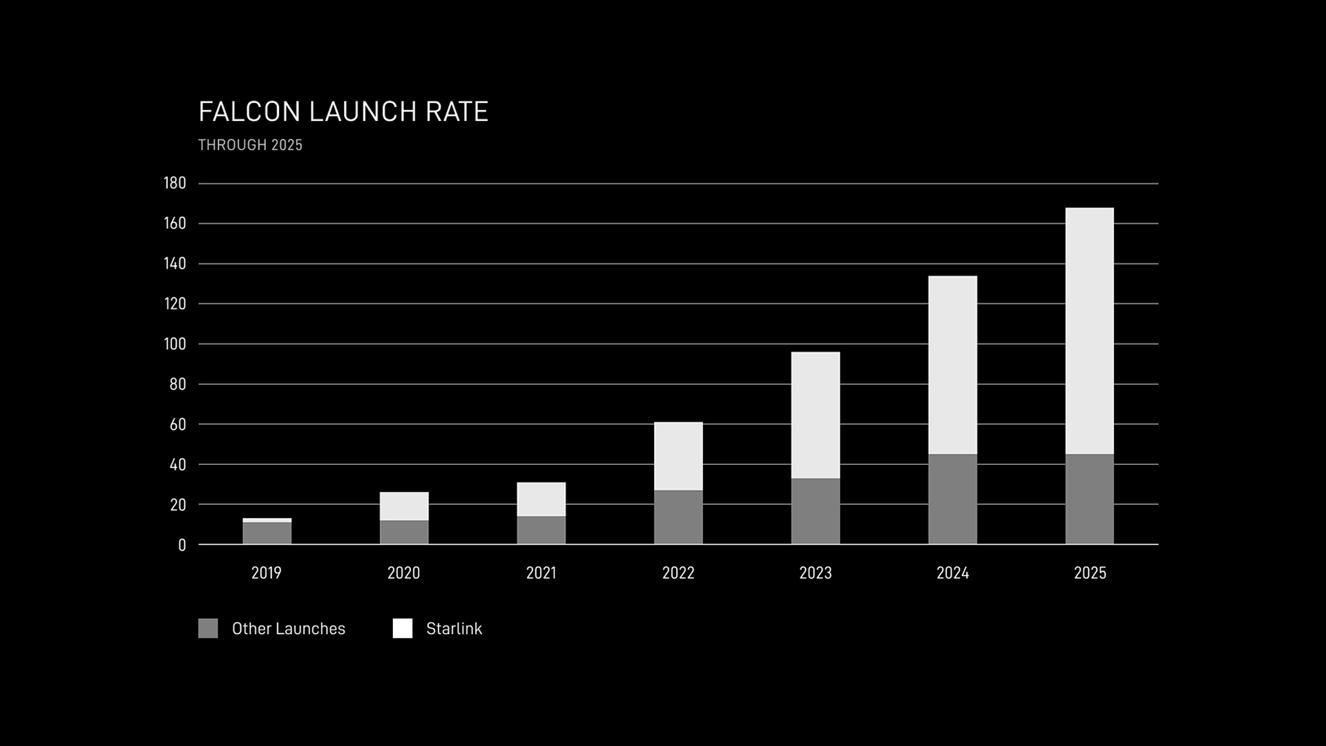 Uzayda güvenliği artırmak için yörünge değişikliği