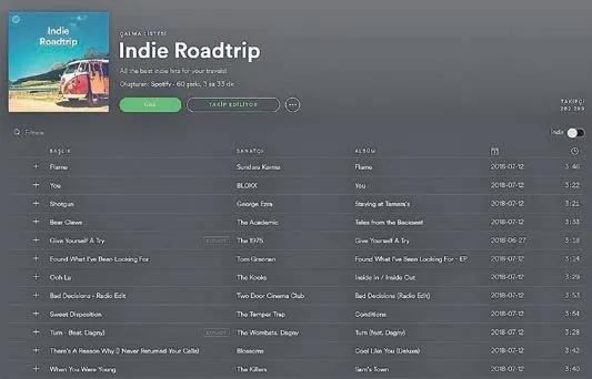 Müzik zevkleri, aşkın yeni, dijital iması