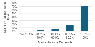 Cüzdanları rahatlatıyor, bütçeyi zorluyor