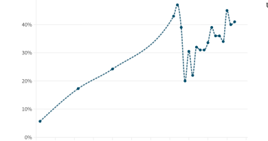 Hayallerin peşinde, beklentiler arasında sıkışan Oxford'lular