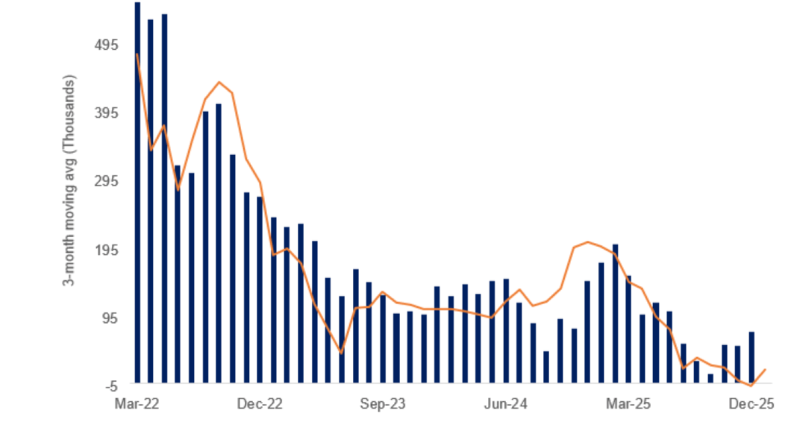 Ekonomi büyüyor, orta sınıf eziliyor, eşitsizlik artıyor