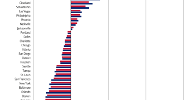 Kentsel dönüşüm: İnsanlar yeni yuvalar arıyor, trend devam ediyor