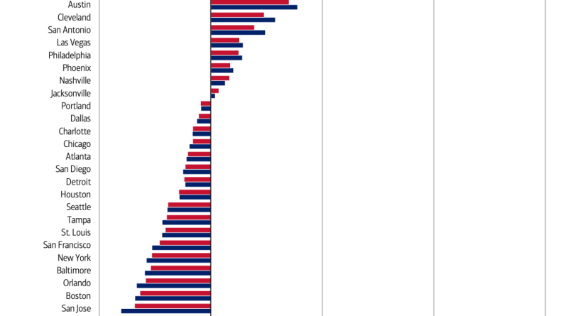 Kentsel dönüşüm: İnsanlar yeni yuvalar arıyor, trend devam ediyor